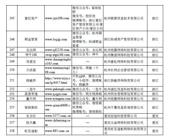 证监会严查场外配资_网上配资平台_非法场外配资平台名单