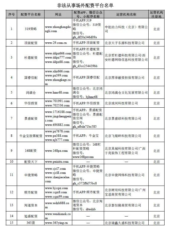 非法场外配资平台名单_证监会严查场外配资_网上配资平台