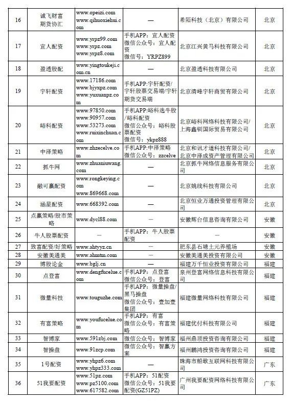 非法场外配资平台名单_证监会严查场外配资_网上配资平台