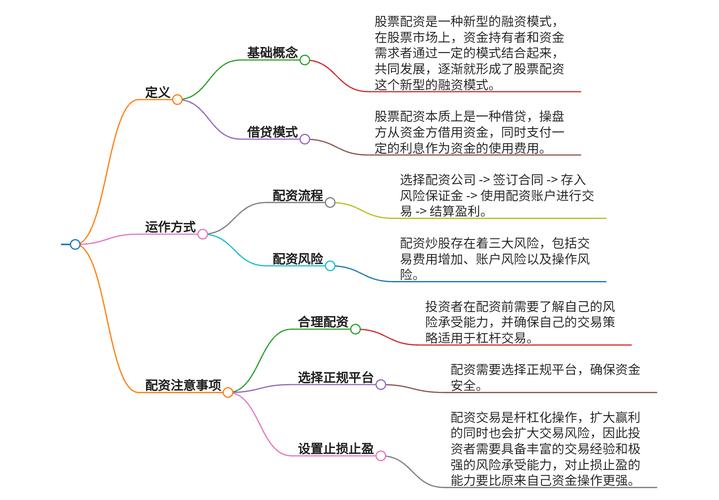 配资选股_股市配资1:3比例_配资协议利息计算