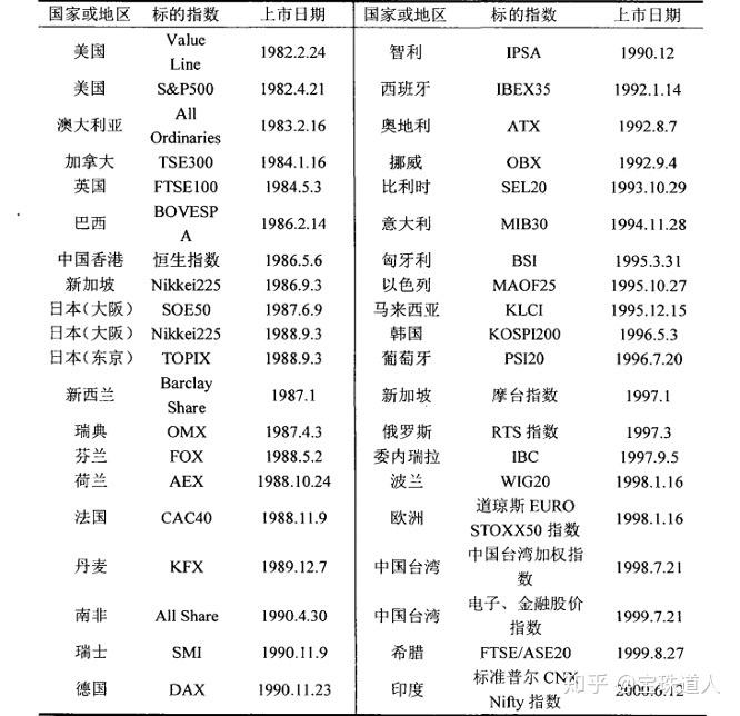 股指期货风险管理_股指期货配资_沪深300股指期货发展历程