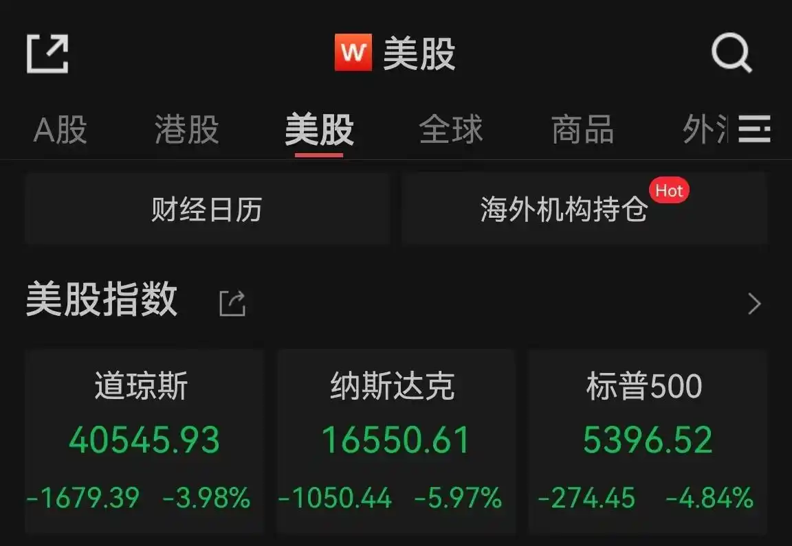 炒股加杠杆你真了解？常见方法及风险，选平台要谨慎