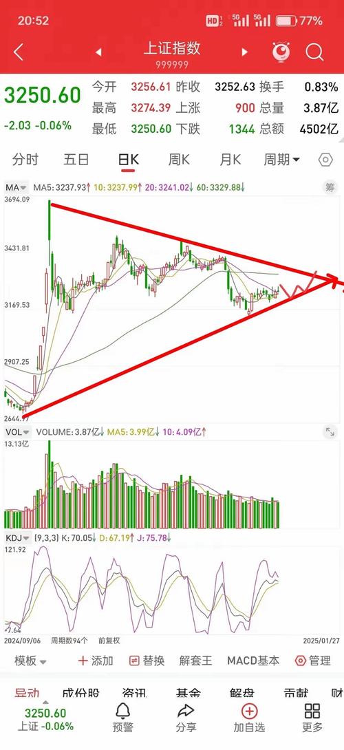 a50股指期货_A50股指期货机会与风险_A50三大机会分析