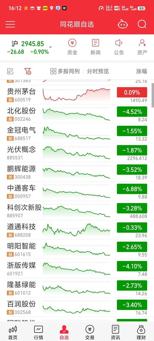 a50股指期货_A50三大机会分析_A50股指期货机会与风险