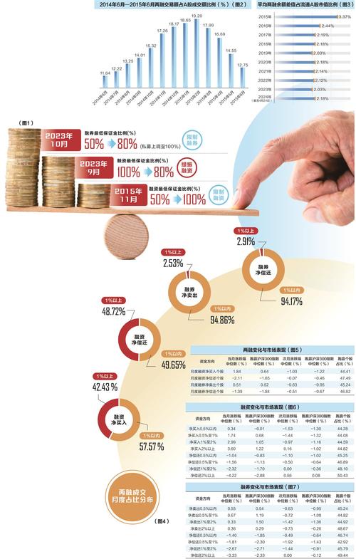 融资融券市场发展历史_股票融资融券什么意思_融资融券对A股市场影响