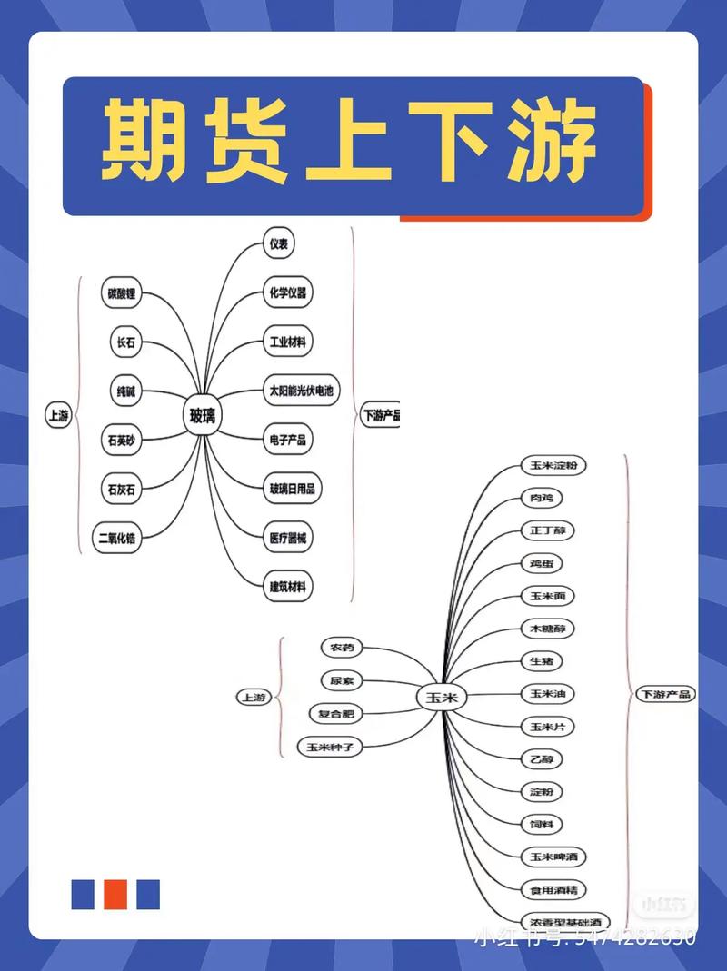 期货是什么？一文带你了解期货的概念、分类及常见品种