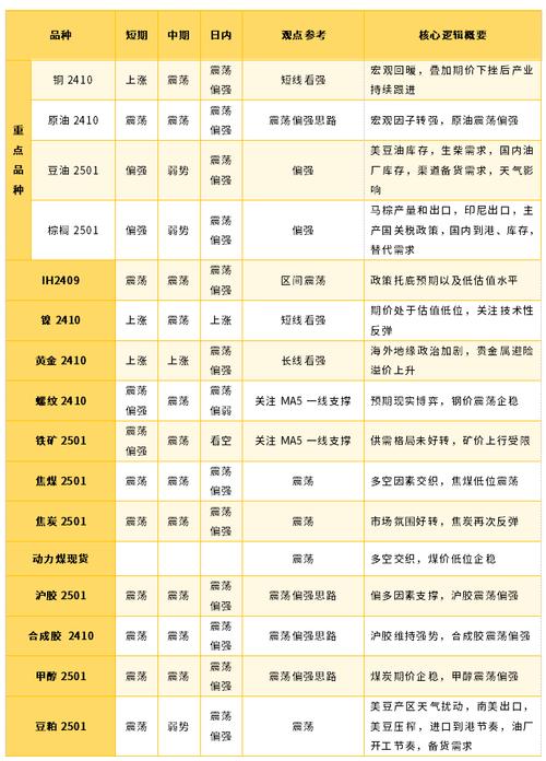 期货股票配资_金融期货与商品期货_期货交易分类