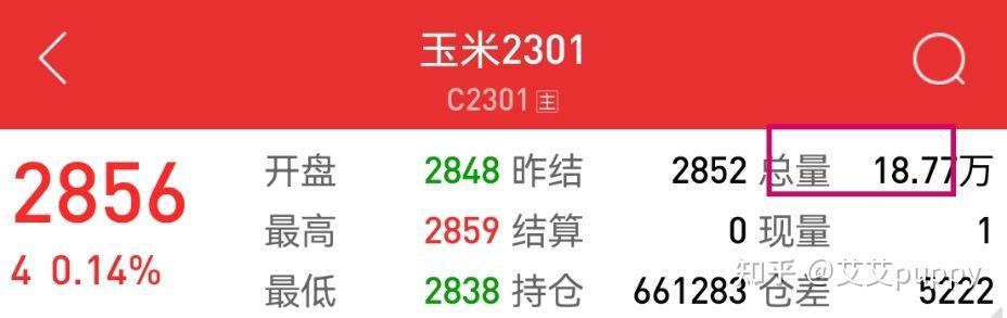 期货杠杆原理_期货股票配资_期货保证金计算