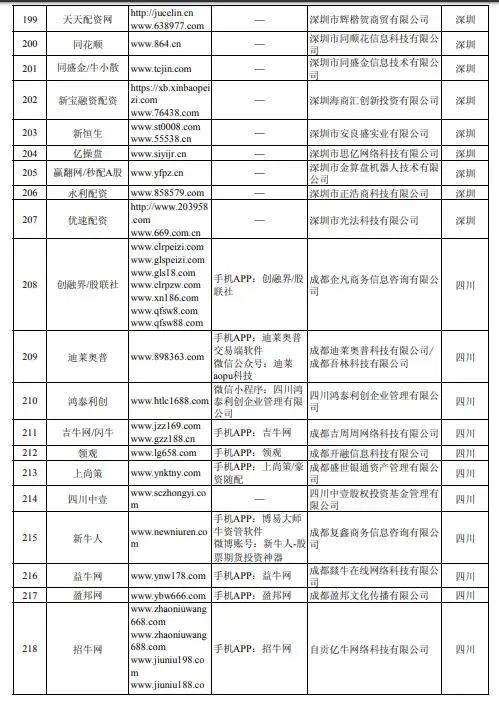 虚拟盘配资骗局_配资交易_牛市场外配资风险