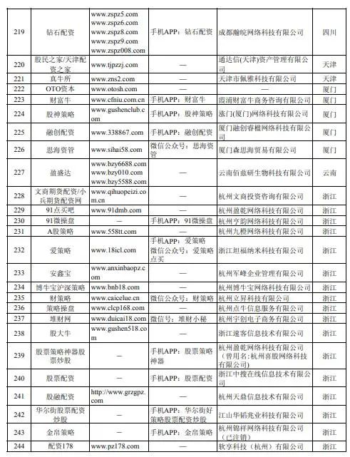 牛市场外配资风险_虚拟盘配资骗局_配资交易