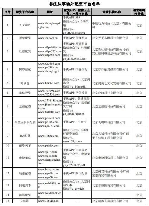 虚拟盘配资骗局_配资交易_牛市场外配资风险