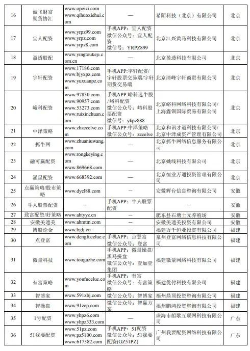 配资交易_牛市场外配资风险_虚拟盘配资骗局