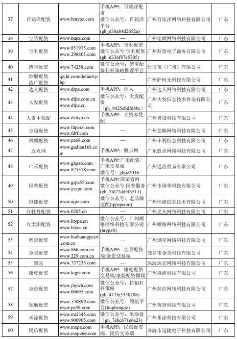 牛市场外配资风险_虚拟盘配资骗局_配资交易