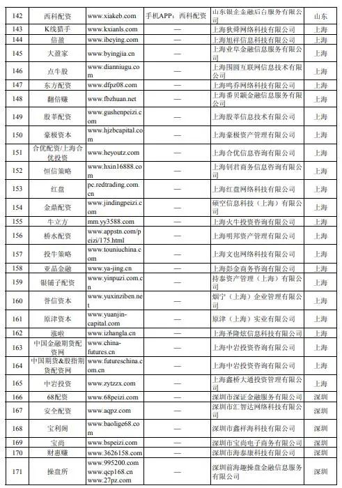 配资交易_牛市场外配资风险_虚拟盘配资骗局