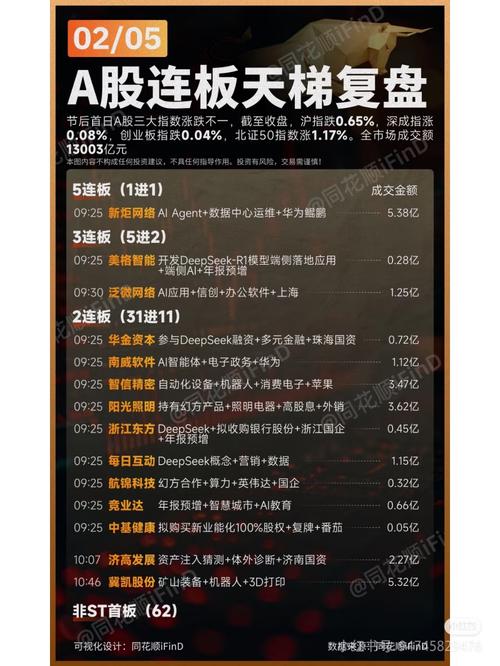 A股去杠杆化_配资交易_配资炒股风险