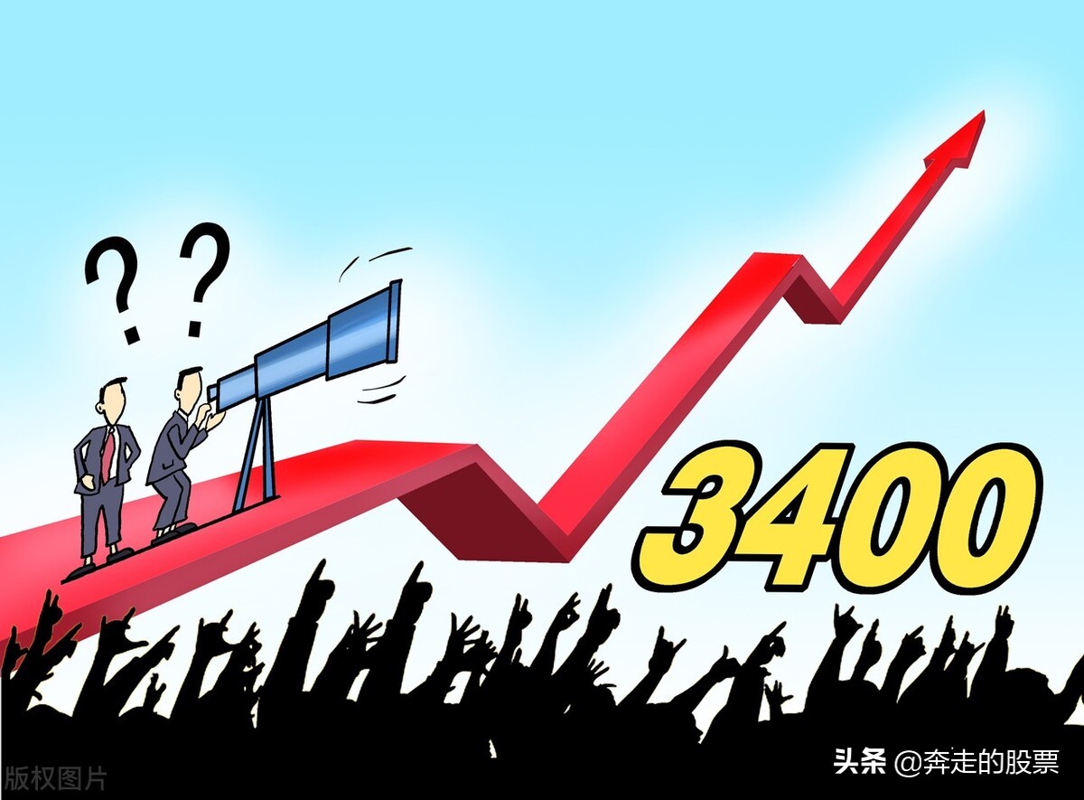 股票行情大盘走势_大盘回调分析_A股开盘走势预测