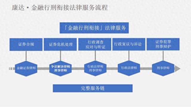 场外股票配资法律风险_股票小额配资_股票配资操纵证券市场罪