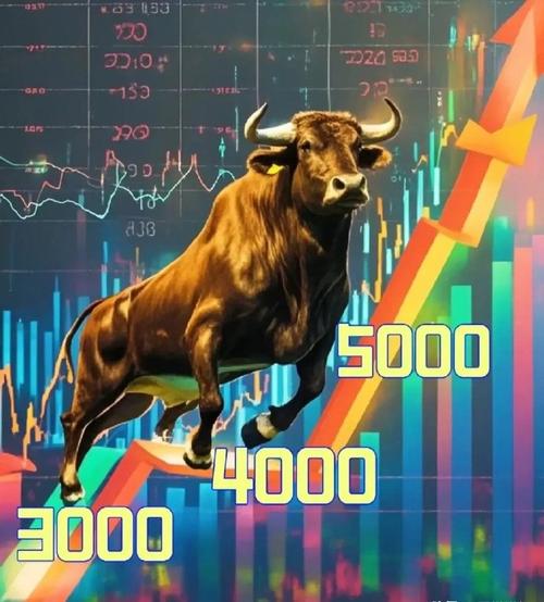 股票配资独立个人账户_分仓账户风险分析_配资炒股官方