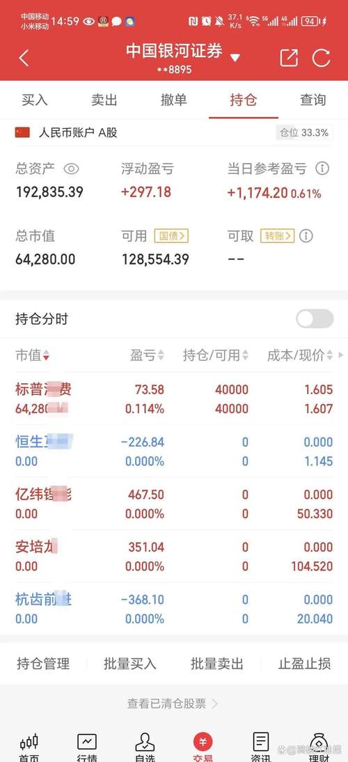 A股市场回暖股票配资渐热，玩法升级，劣后资金最高1:2满仓