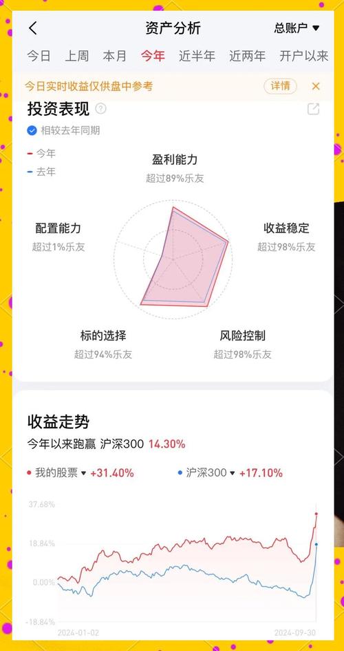 在线配资网站资金托管模式_股票配资平台平台_资深股民风控规则量化指标