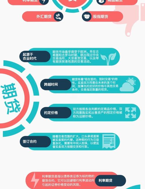 股票配资流程_期货配资操作步骤_期货配资交易流程