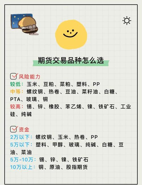 期货配资交易流程_股票配资流程_期货配资操作步骤