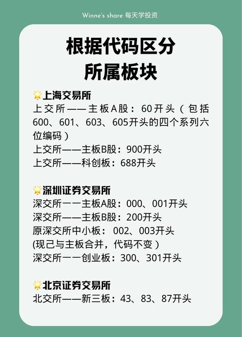 股票入门基础知识 _股票入门知识_ 股票交易规则详解 