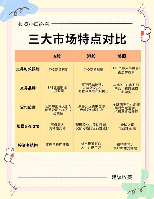 美股投资入门全知道：市场概况、交易时间及规则要点