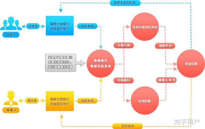 配资炒股_炒股股票配资_配资炒股股票会涨吗