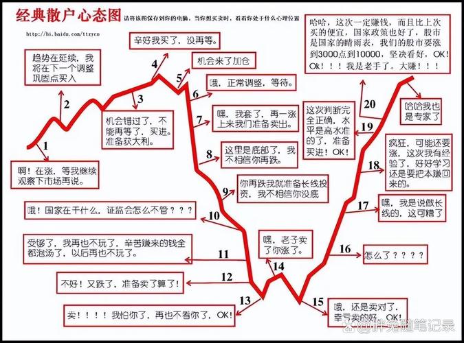 股票配资门槛降低，小散迎来曙光！分享我的炒股理论要点