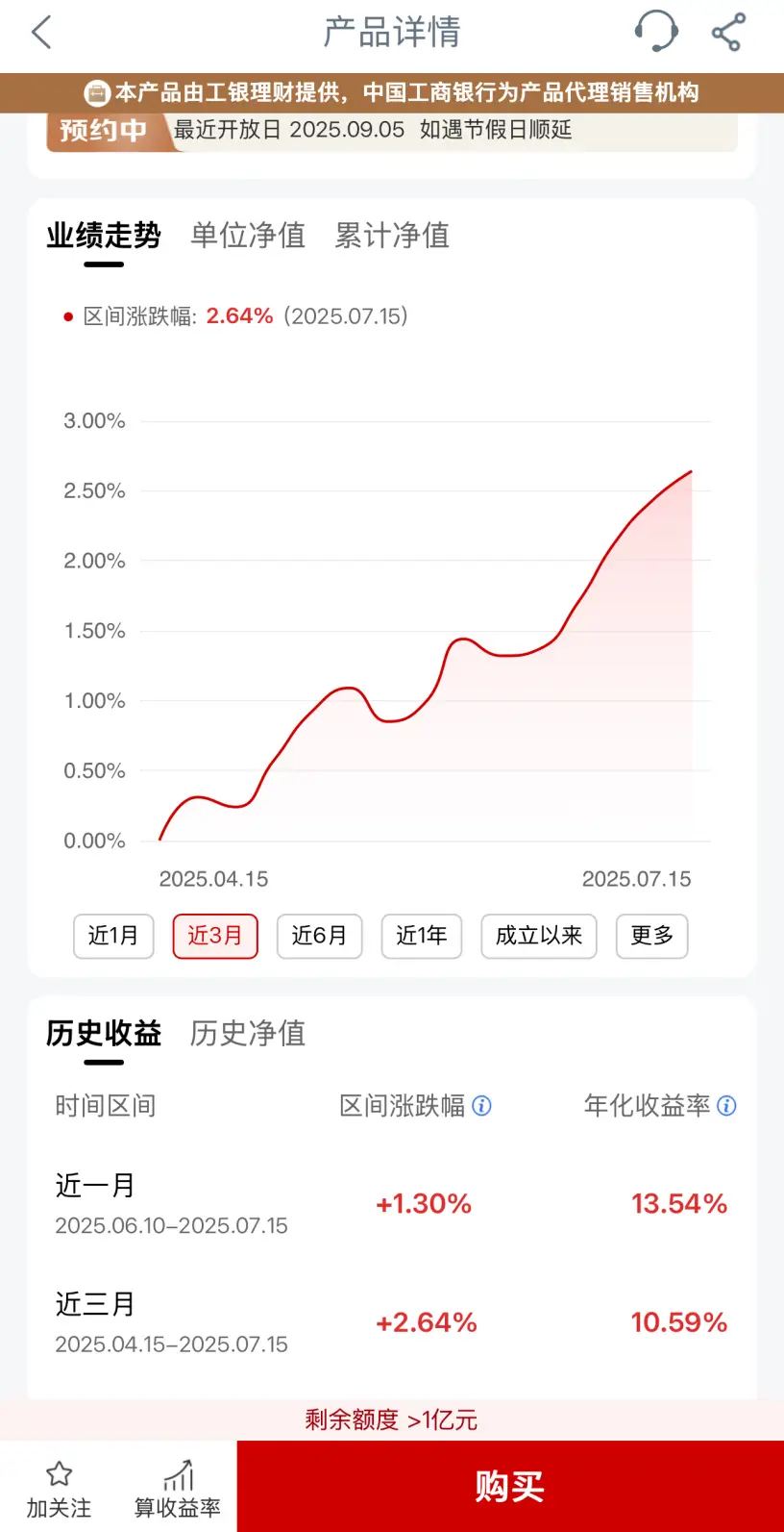 多只含权类理财产品近期表现亮眼，是何原因？