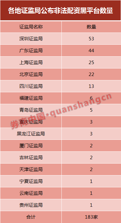 配资炒股网_配资炒股风险警示_场外配资黑名单查询