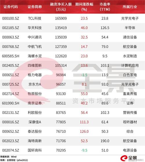 A股走强配资业务蠢蠢欲动，日配最高杠杆可达6倍