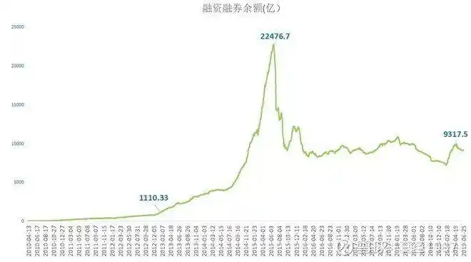 _股票 加杠杆_ 加杠杆炒股风险分析 