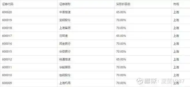 股票 加杠杆_ 加杠杆炒股风险分析 _