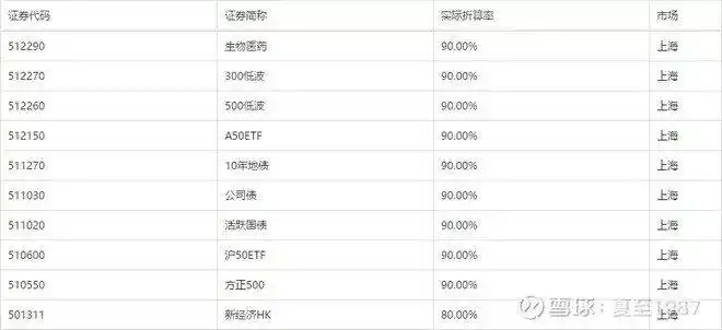 股票 加杠杆_ 加杠杆炒股风险分析 _