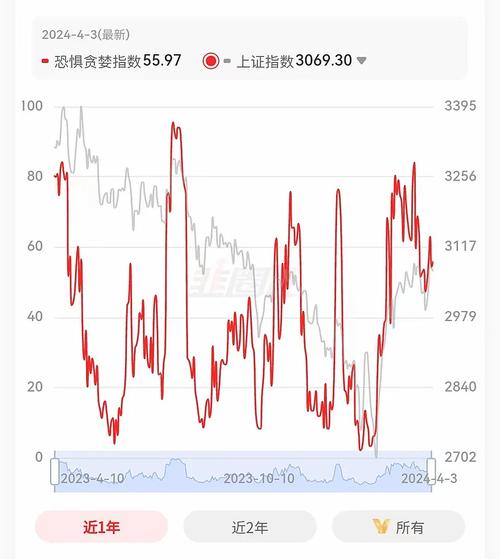 配资盘 A股怪象丛生！5月前后冰火两重天，谁在背后操纵？