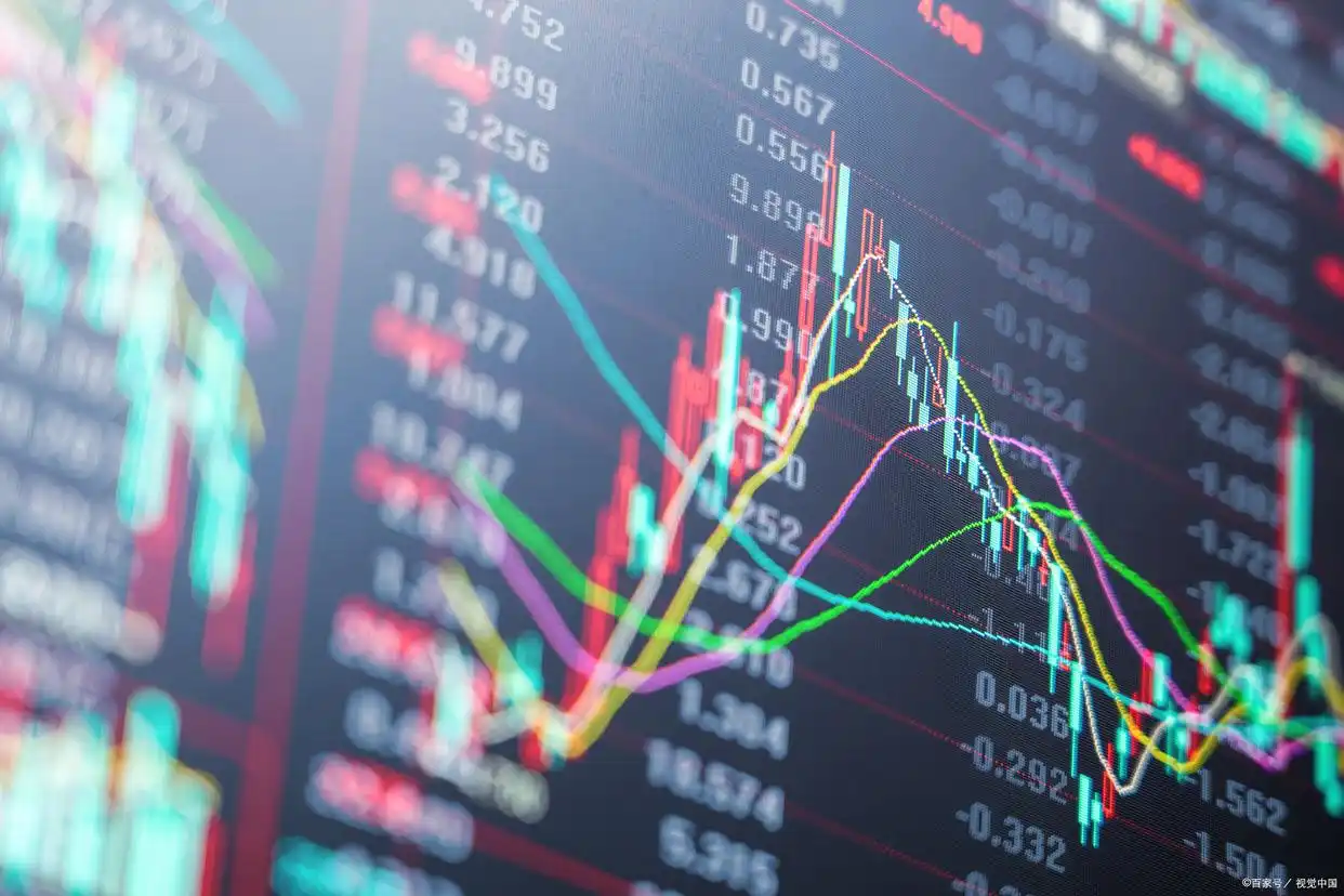 杠杆交易风险_融资买入陷阱_融资买入的股票好不好