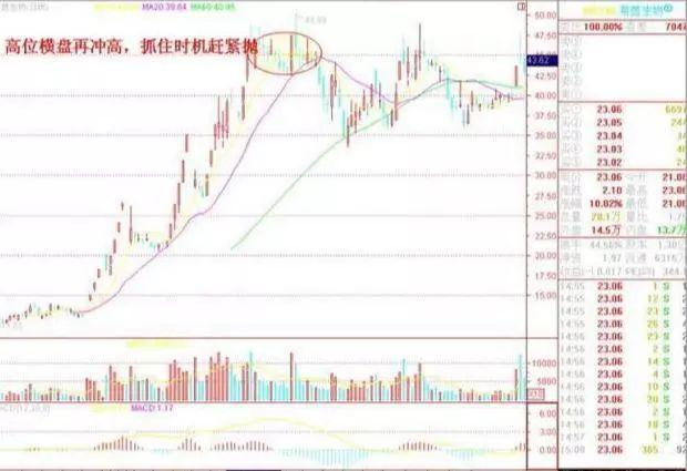 资金仓位管理策略_炒股赚钱_股市仓位控制技巧