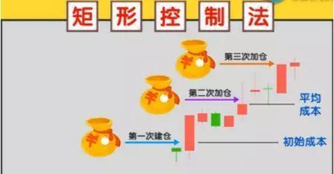 资金仓位管理策略_炒股赚钱_股市仓位控制技巧