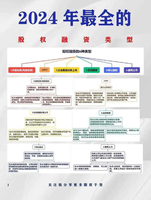 股票融资购买：放大收益与高风险并存，详细流程及要点介绍