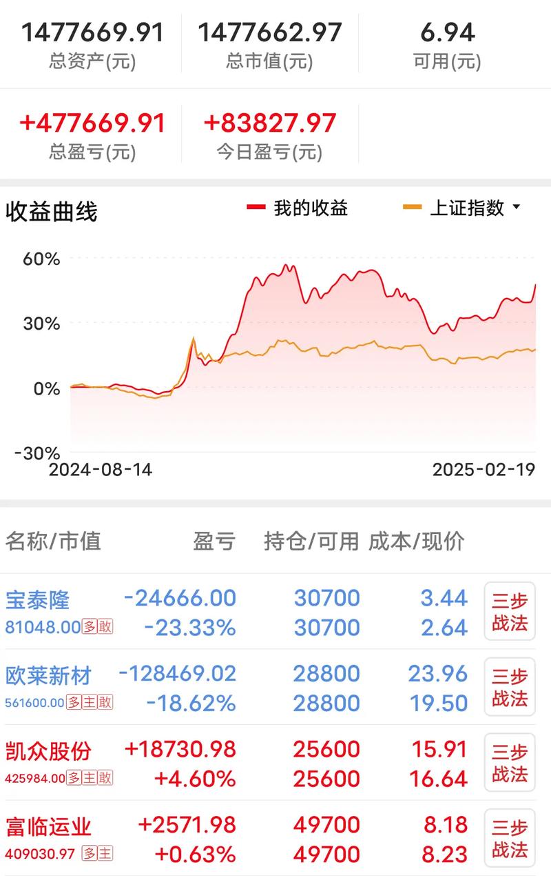 12月9日A股暴跌，P2P高杠杆资金几近爆仓，风险几何？