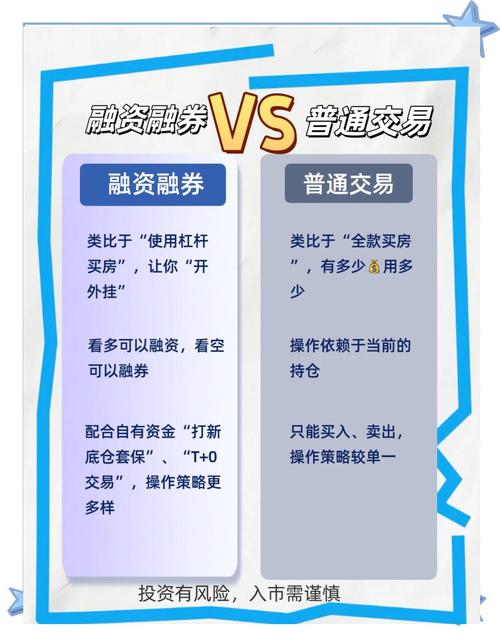 股市融资融券：特殊交易方式，盈利与风险并存？