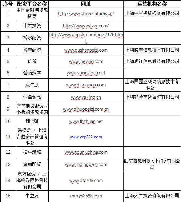 场外配资监管整顿_非法配资黑名单曝光_场外配资公司