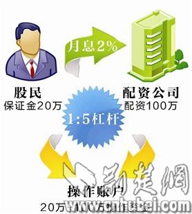 网上配资公司_配资公司 利率 融资比例 风控措施_民间配资公司 人从哪来 钱从哪来 风险如何评估