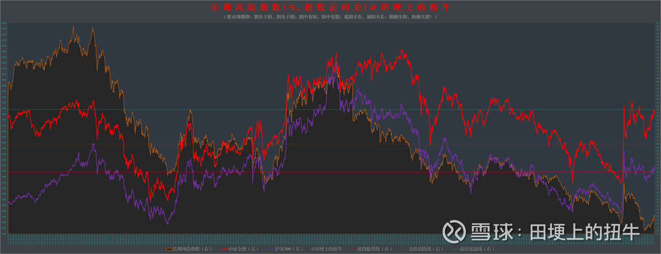 A股市场复苏下，P2P伸向股票期货市场，成交量惊人？