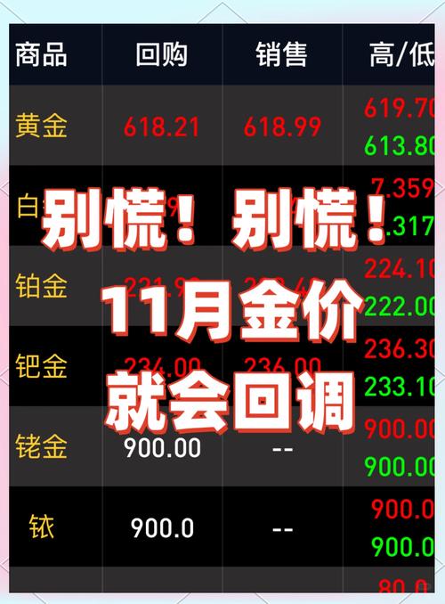 11月以来黄金价格回调震荡，投资者该何去何从？
