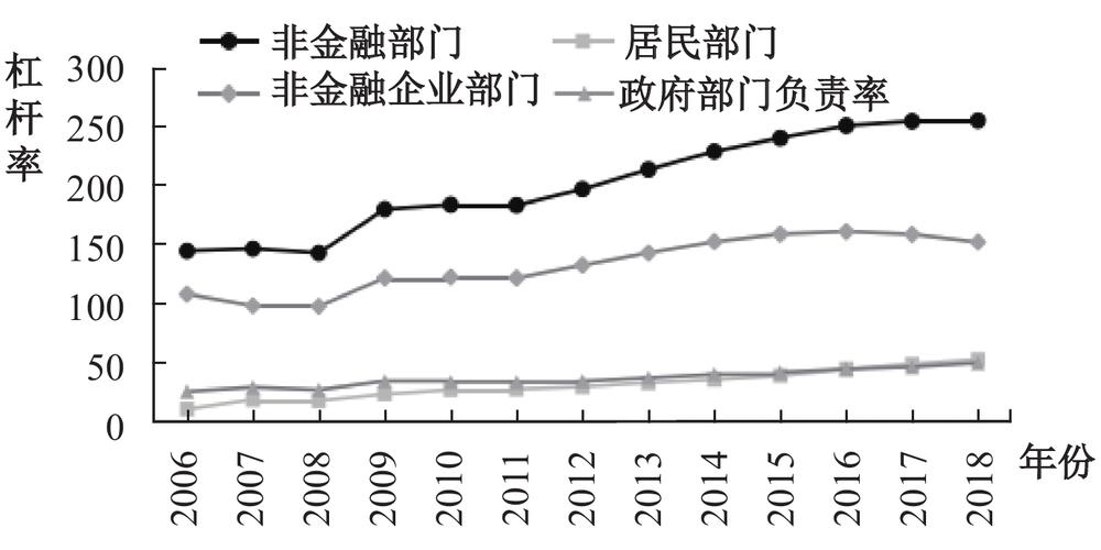 金融领域杠杆率至关重要，企业与金融机构如何运用？