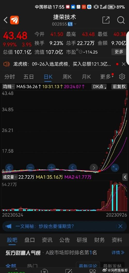 4月沪综指连破关键点位牛市加速，股票配资短线虽好但风险高