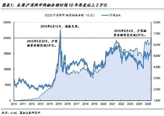 谈股论市：A股疯牛行情背后，央行放水、券商杠杆与监管检查？